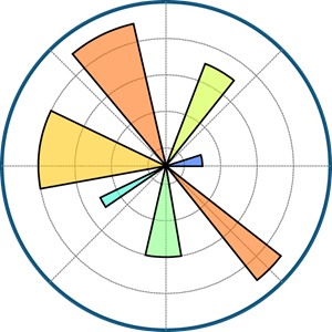 Matplotlib Logo